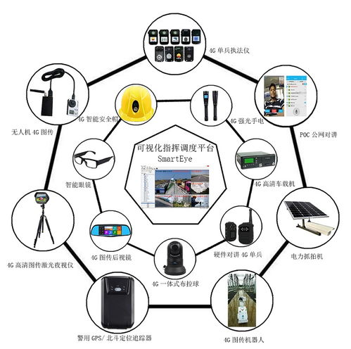 從3G到5G 無線圖傳產品的發展歷史、技術演進與安防系統設計施工服務