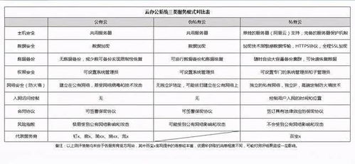 SaaS類云辦公系統(tǒng)測評 這樣的OA管理系統(tǒng)是你想要的嗎？