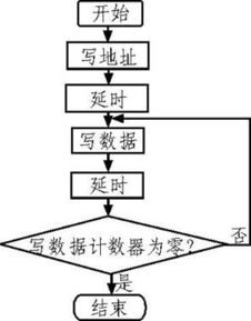 基于紅外探測原理的多路無線安防系統(tǒng)設計